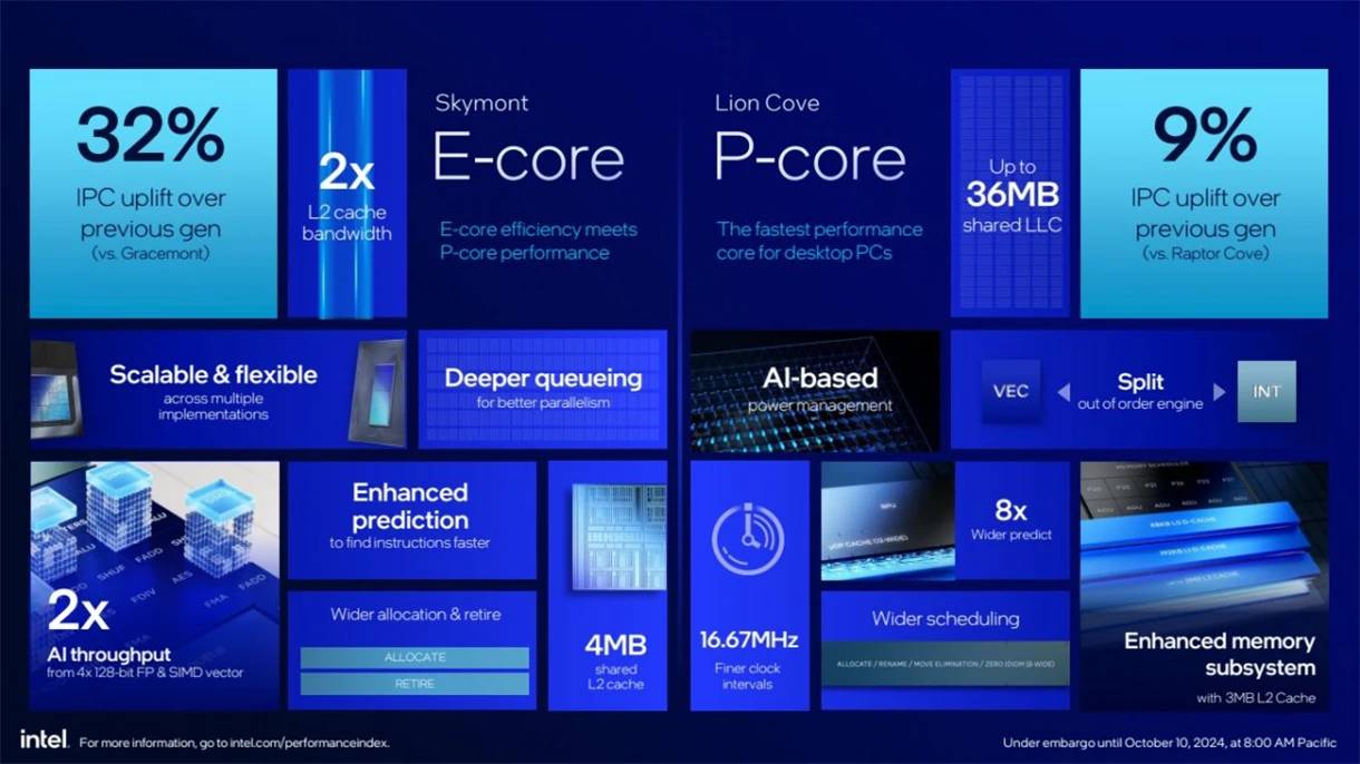 A Comprehensive Guide to Intel Core Ultra 200S Specs and Features: What You Need to Know Before You Buy