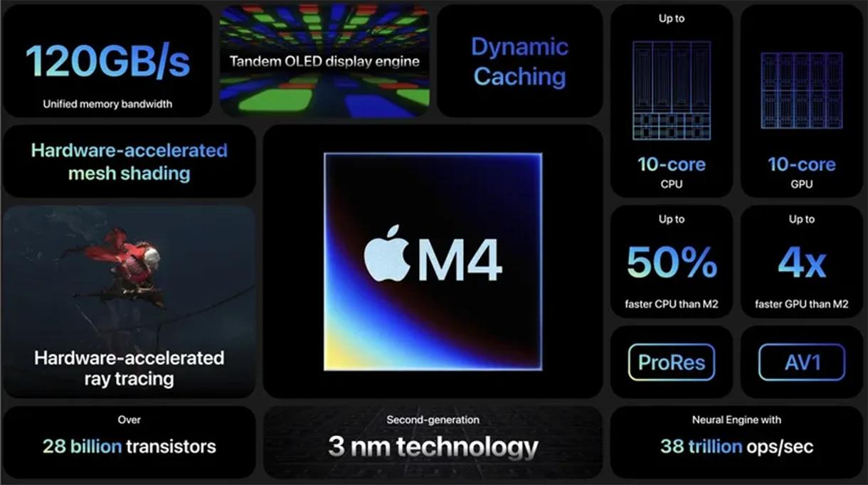 Apple introduces its new M4 chip - A chip designed for AI