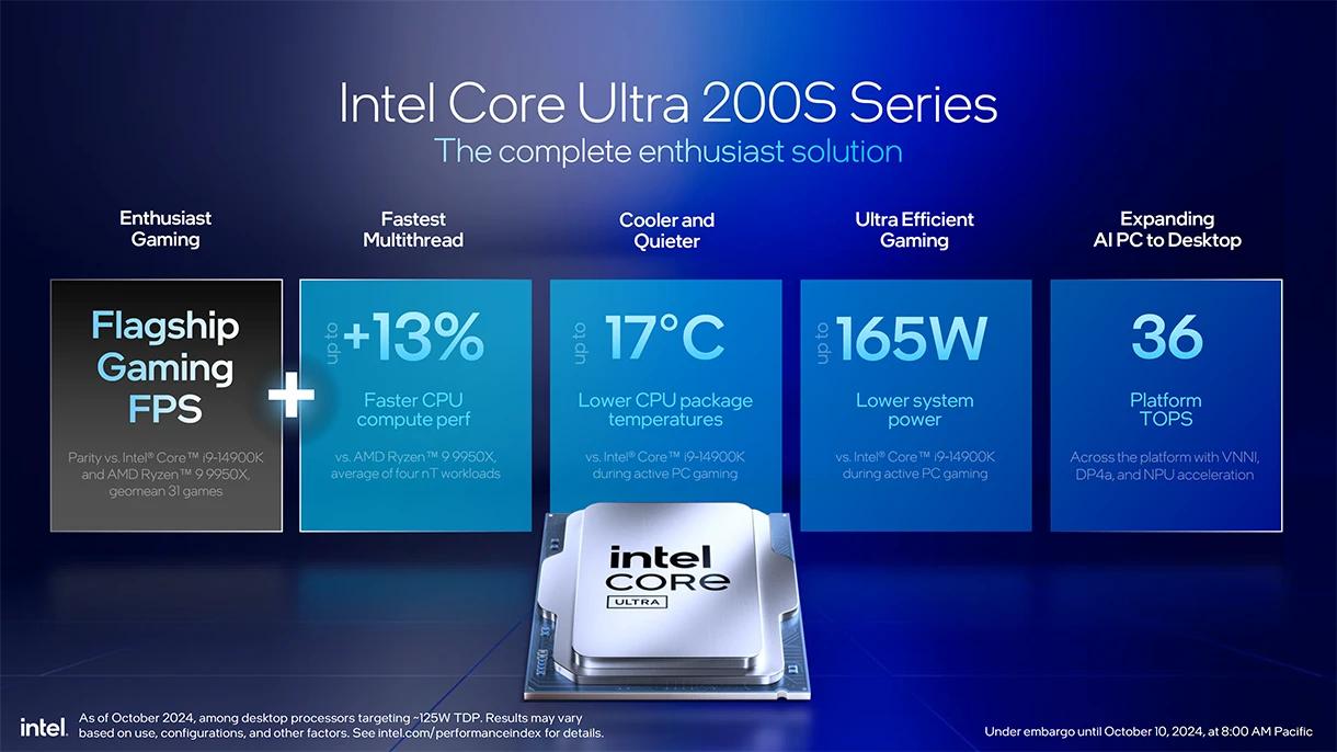 A Comprehensive Guide to Intel Core Ultra 200S Specs and Features: What You Need to Know Before You Buy