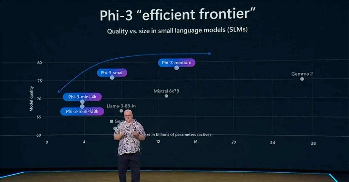 Microsoft Phi-3 Vision: A New Multimodal Eye-based AI Model Transforming AI